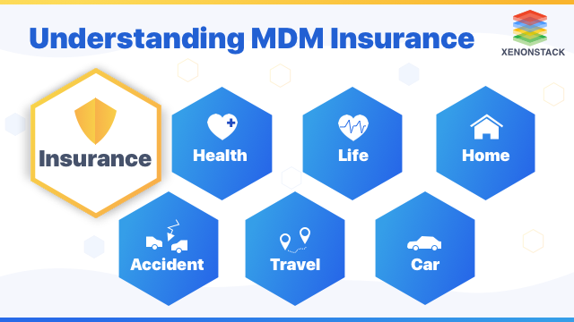 Blog on What is MDM Insurance and Why is it Needed in Finance Management?