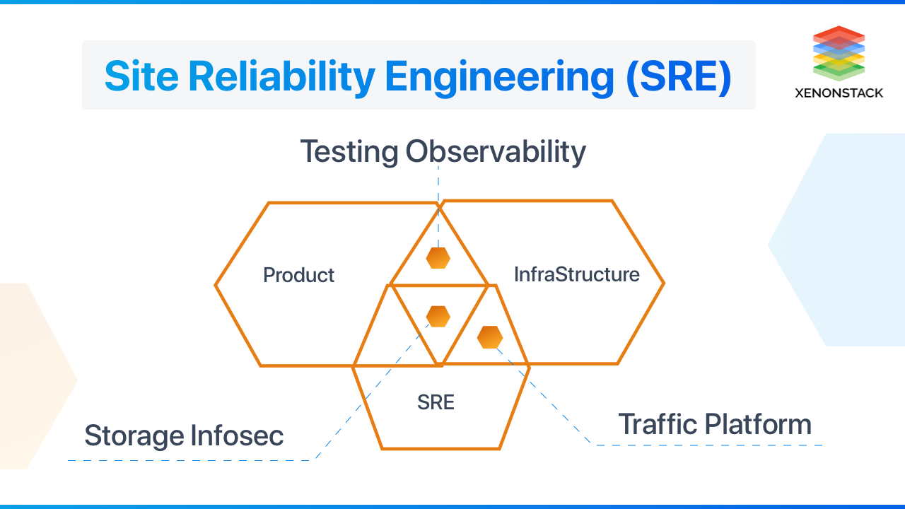 xenonstack-site-reliability-engineering